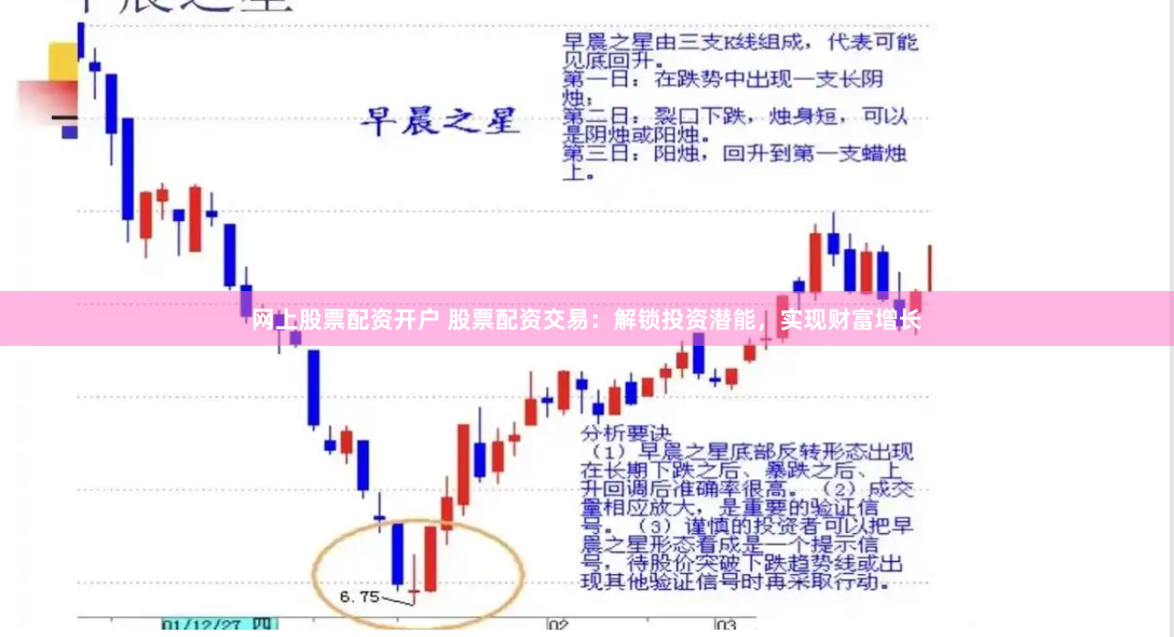 网上股票配资开户 股票配资交易：解锁投资潜能，实现财富增长
