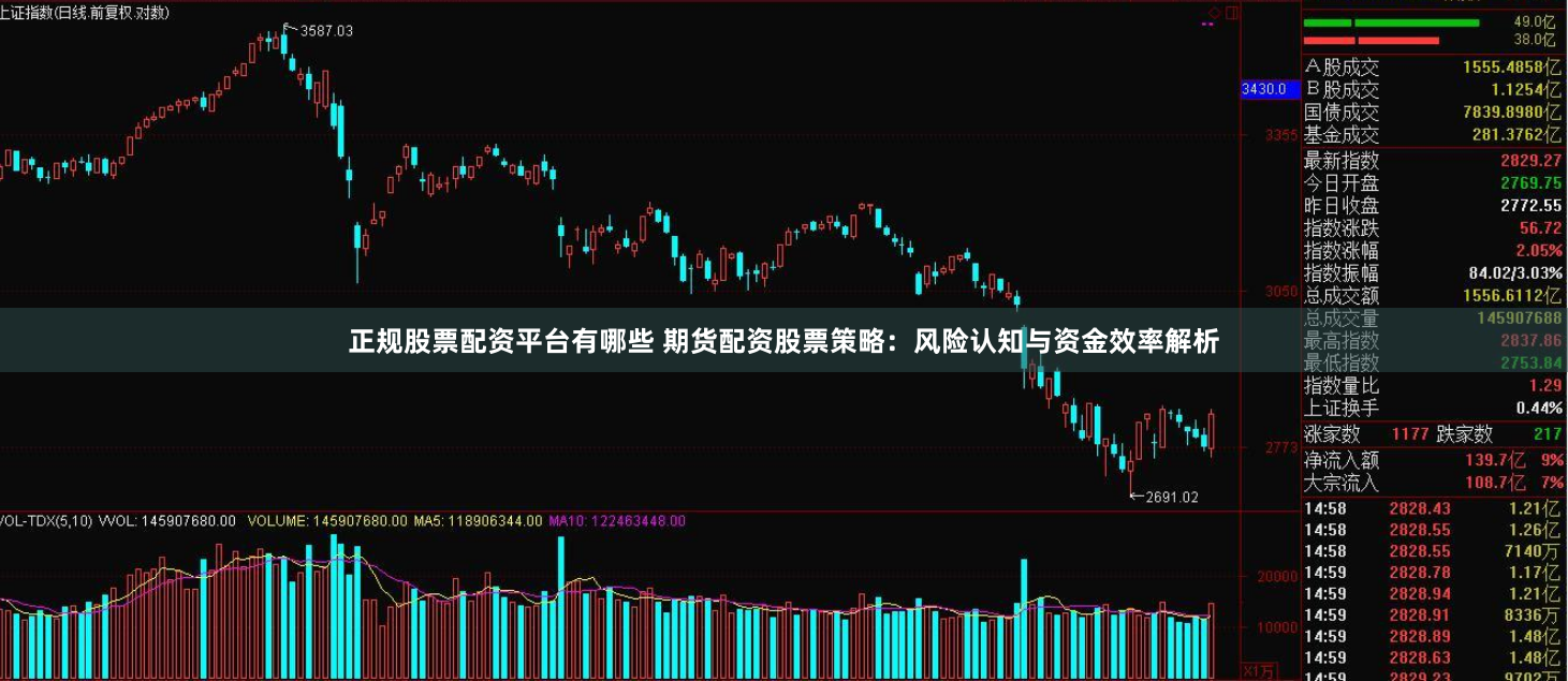 正规股票配资平台有哪些 期货配资股票策略：风险认知与资金效率解析