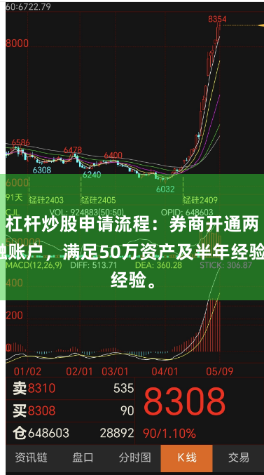 杠杆炒股申请流程：券商开通两融账户，满足50万资产及半年经验。